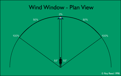 Wind Window - plan