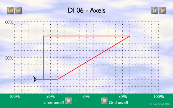 DI-06 - Axels