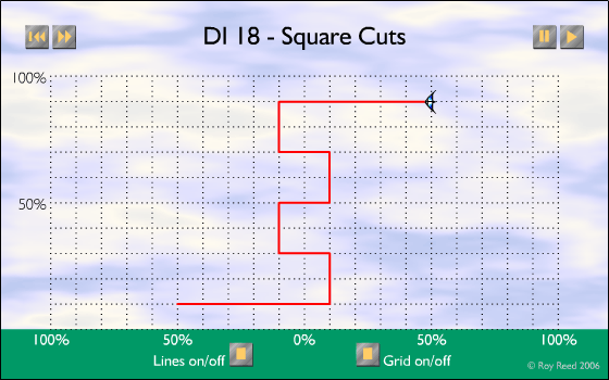 DI-18 - Square Cuts