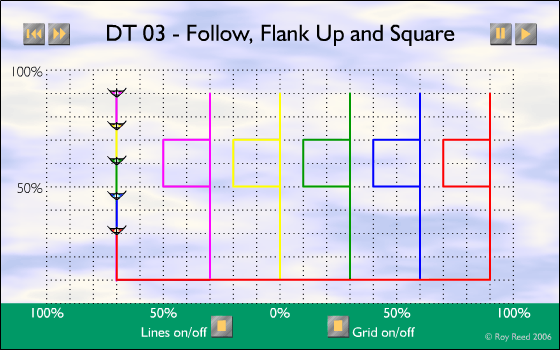DT-03 - Follow, Flank Up and Square