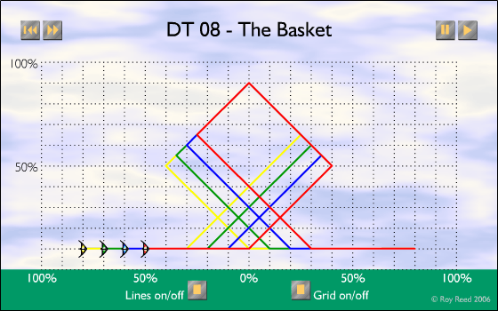 DT-08 - The Basket