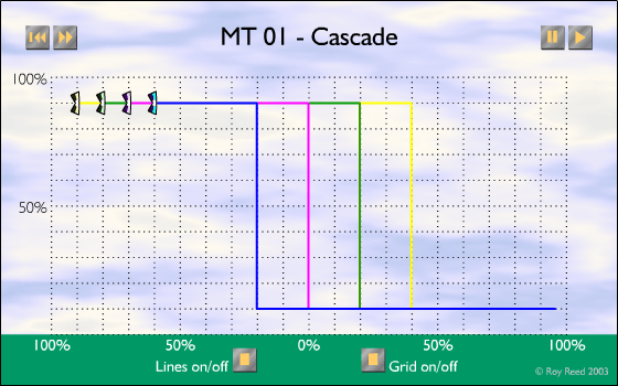 MT-01 - Cascade