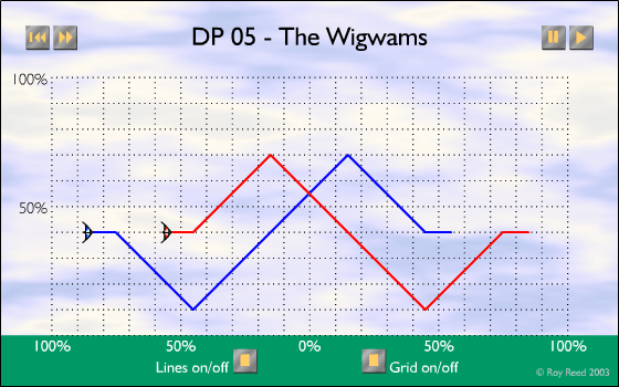 DP-05 - The Wig-wams
