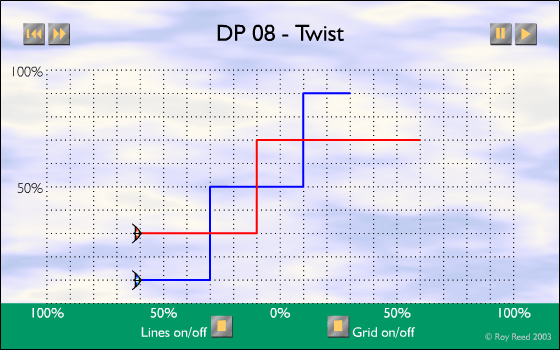 DP-08 - Twist