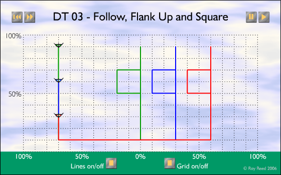 DT-03 - Follow, Flank Up and Square