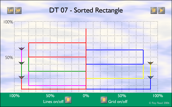 DT-07 - Sorted Rectangle