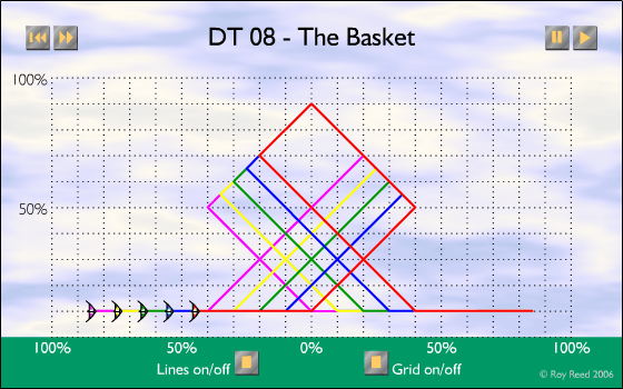 DT-08 - The Basket