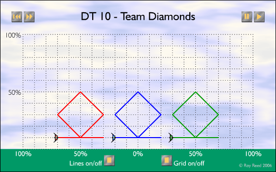 DT-10 - Team Diamonds