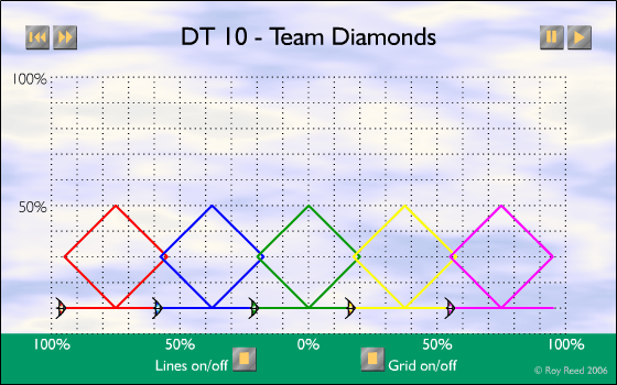 DT-10 - Team Diamonds
