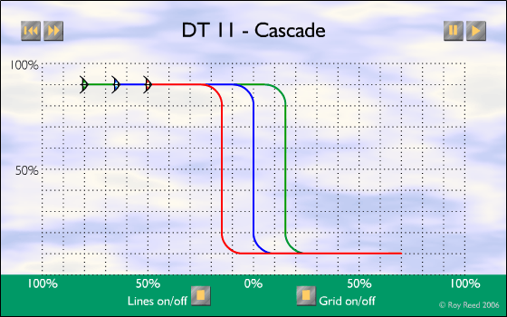 DT-11 - Cascade