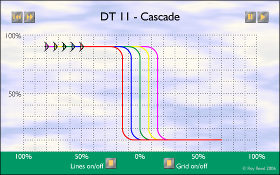 DT-11 - Cascade