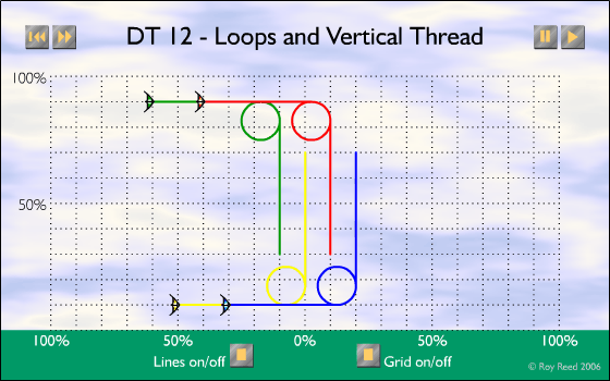 DT-12 - Loops and Vertical Threads