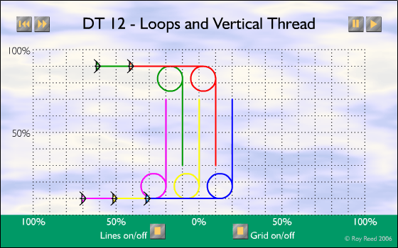 DT-12 - Loops and Vertical Threads