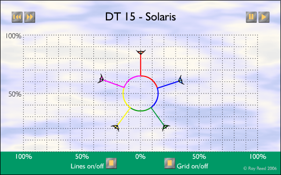 DT-15 - Solaris