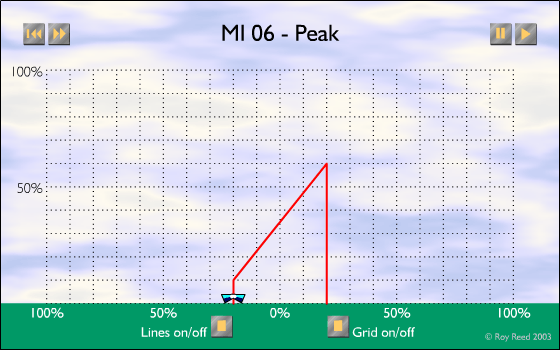 MI-06 - Peak