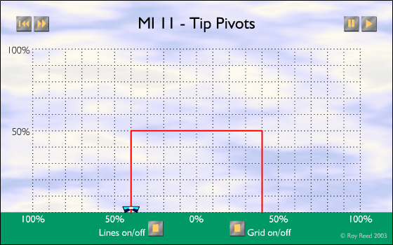 MI-11 - Tip Pivots