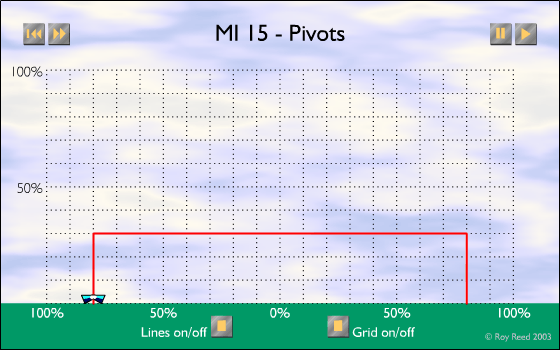 MI-15 - Pivots