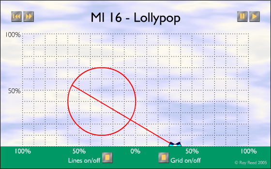 MI-16 - Lollypop