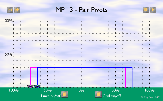 MP-13 - Pair Pivots