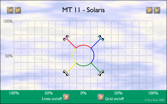 MT-11 - Solaris