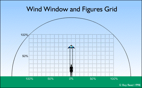 Wind Window - front elevation