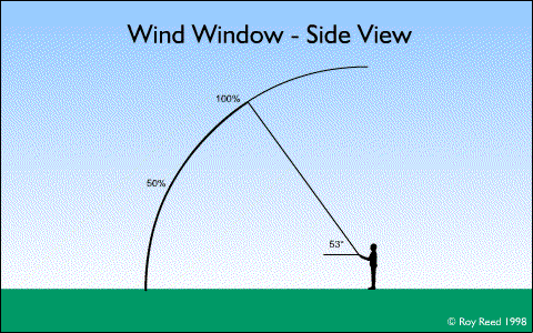 Wind Window - side elevation