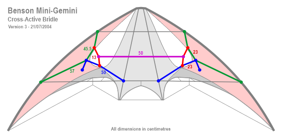 cross-active bridle dimensions